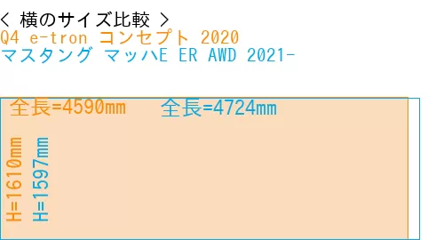 #Q4 e-tron コンセプト 2020 + マスタング マッハE ER AWD 2021-